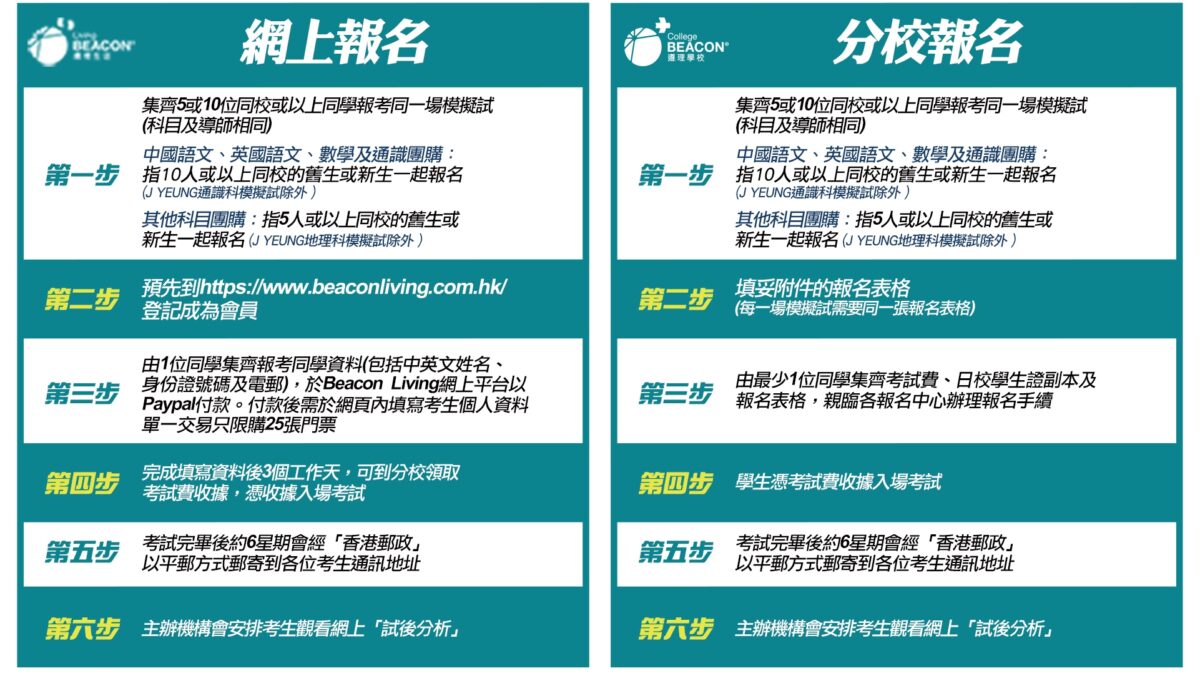 報名及考試流程