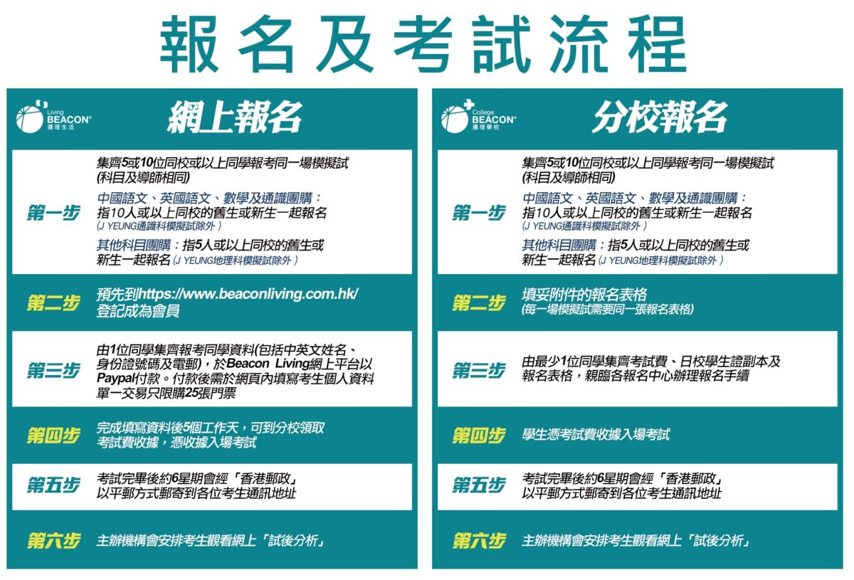 報名及考試流程